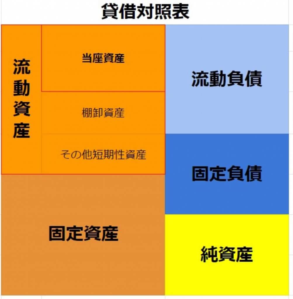 手元流動性（手元流動性比率）とは！？計算式や当座比率・流動比率との違いまでわかりやすく解説！